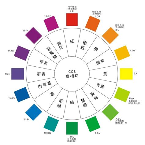 適合衣服顏色|衣服顏色怎麼搭配？個人色彩搭配4大原則、技巧，簡單穿出高級。